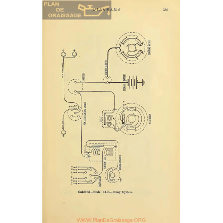 Oakland B34 Schema Electrique Remy