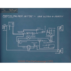 Partin Palmer 32 Schema Electrique 1917