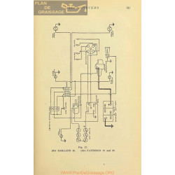 Paterson 32 33 Schema Electrique 1914 V3