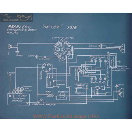 Peerless 56 57 Ff Schema Electrique 1916