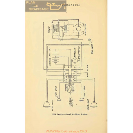 Premier M Schema Electrique 1914 Remy V2