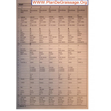 Fiat Rithmo Strada 60 65 75 70 75s