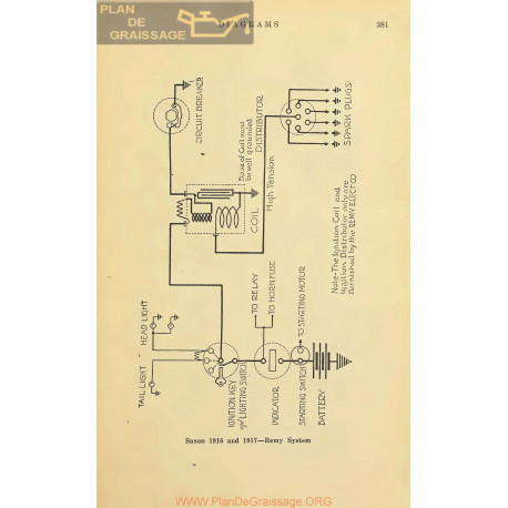 Saxon Schema Electrique 1916 1917 Remy