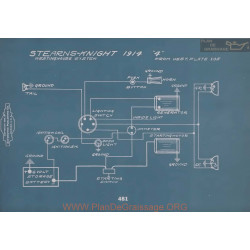 Stearns Knight 4 Schema Electrique 1914 V2