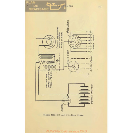 Stearns Schema Electrique 1916 1917 1918 Remy