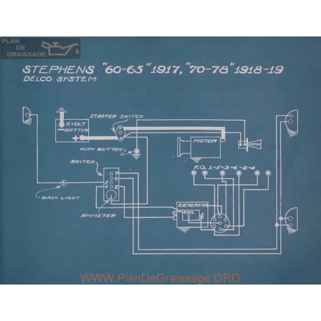 Stephens 60 65 Schema Electrique 1917