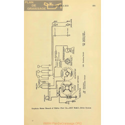 Stephens Branch Moline Schema Electrique 1917 Delco