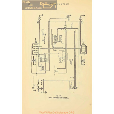 Stevens Duryea Schema Electrique 1915