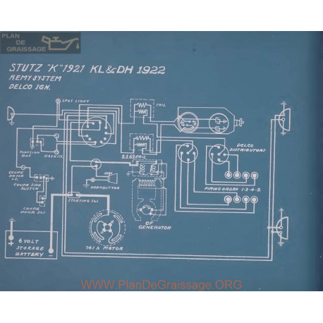 Stutz K Schema Electrique 1921