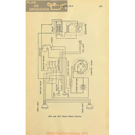 Stutz Schema Electrique 1916 1917 Remy V2