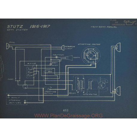 Stutz Schema Electrique 1916 1917 Remy