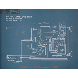 Stutz Schema Electrique 1918 1919 1920