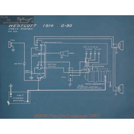 Westcott 0 30 Schema Electrique 1914