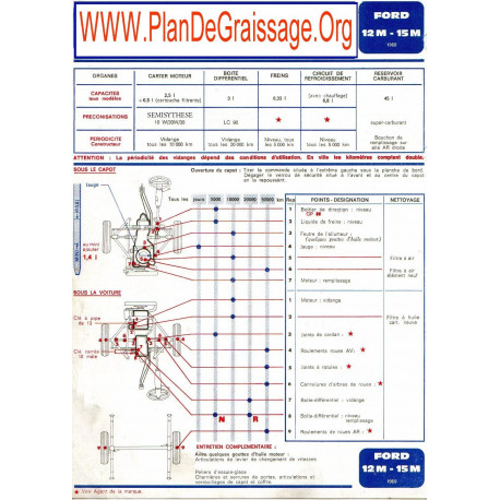 Ford 12m 15m 1969