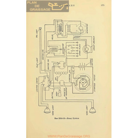 Reo Schema Electrique 1914 1915 Remy