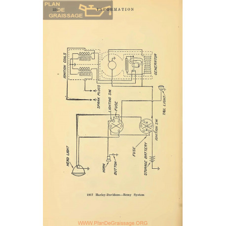 Harley Davidson Schema Electrique 1917 Remy