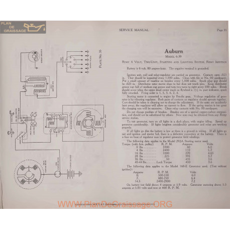 Auburn 6 39 6volt Schema Electrique 1919 Remy Plate 35