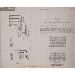 Dodge North East Schema Electrique 1918 1919 Plate 2a