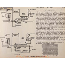 Franklin 9 12volt Schema Electrique 1919 Dyneto Plate 24