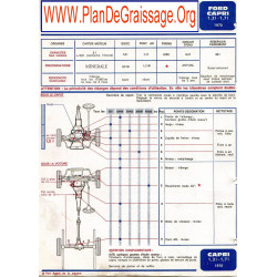 Ford Capri 1300 1700 1970