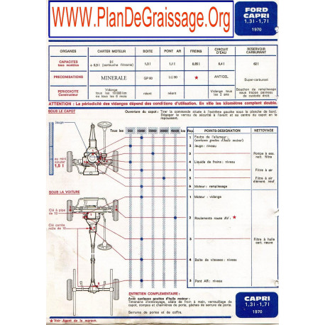 Ford Capri 1300 1700 1970