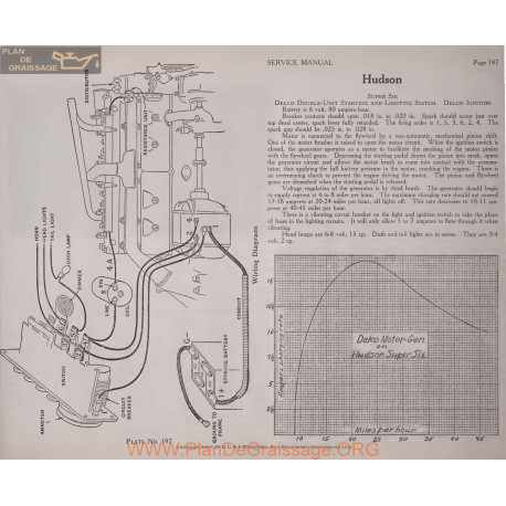 Hudson Super Six 6volt Schema Electrique 1919 Delco Plate 197