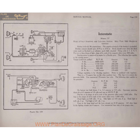 Inter State Tf 6volt Schema Electrique 1919 Remy Plate 159