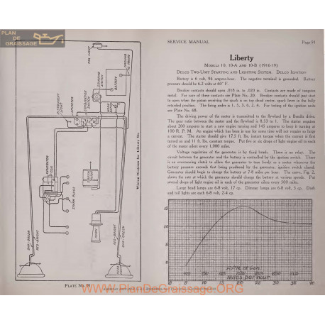 Liberty 10 10a 10b 6volt Schema Electrique 1916 1917 1918 1919 Delco Plate 91