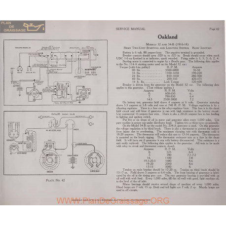 Oakland 32 34b 6volt Schema Electrique 1916 1917 1918 Remy Plate 42