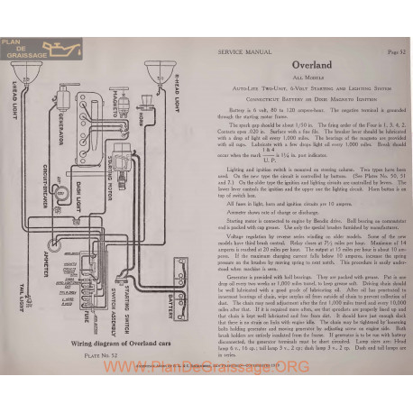 Ovarland All Models 6volt Schema Electrique 1919 Autolite Plate 52