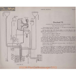 Overland 75 6volt Schema Electrique 1919 Autolite Plate 51