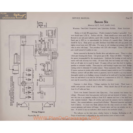 Saxon Six S3t S4t S4r S4s 6volt Schema Electrique 1919 Wagner Plate 19