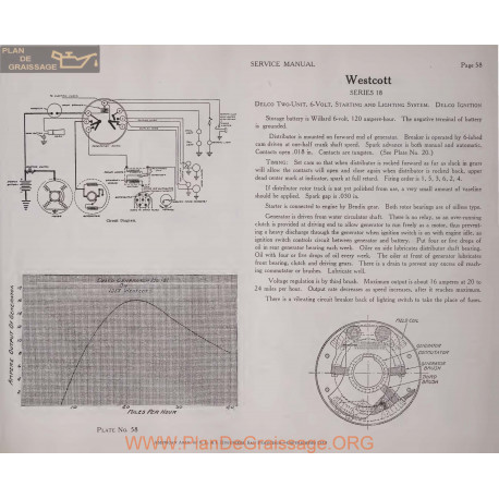 Westcott 18 6volt Schema Electrique 1919 Delco Plate 58