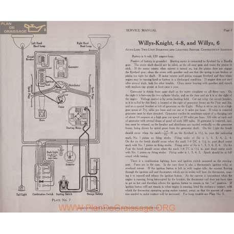 Willys Knight 4 6 8 Two Unit 6volt Schema Electrique 1919 Autolite Plate 7