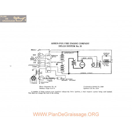 Ahren Fox Engine Company Schema Electrique 1915