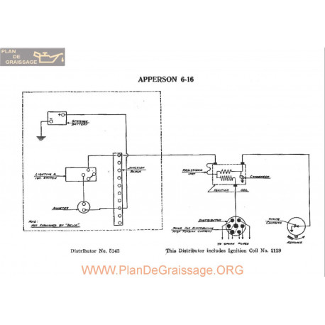 Apperson 6 16 Schema Electrique 1916