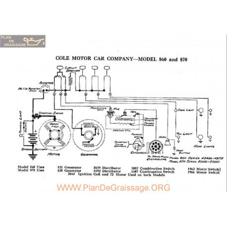 Cole Motor 860 870 Schema Electrique 1918