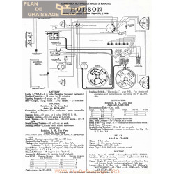 Hudson Model Super Six Schema Electrique 1929