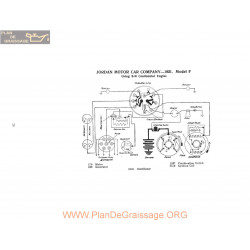 Jordan Motor Model F Schema Electrique 1921