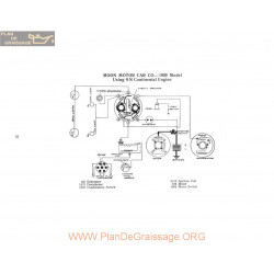 Moon Motor 9n Schema Electrique 1920