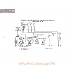 Stephens Motor Branch 70 75 Schema Electrique 1919