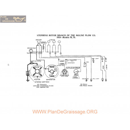 Stephens Motor Branch 70 75 Schema Electrique 1919