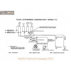 Tulsa Automobile T4 Schema Electrique 1918