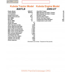 Kutota B20tlb D950dt Engine Specs Manual