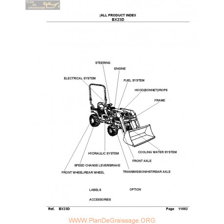 Kutota Bx23 Manual