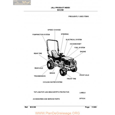 Kutota Bx23d Manual