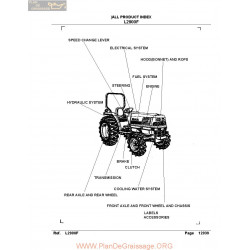 Kutota L2900f Manual