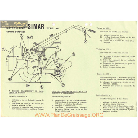 Simar 120 Motoculteur Schema Entretien