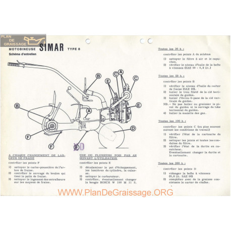 Simar 8 Motobineuse Schema Entretien