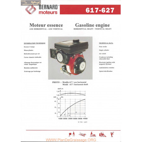 Bernard 617 627 Fiche Technique